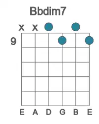 Guitar voicing #2 of the Bb dim7 chord